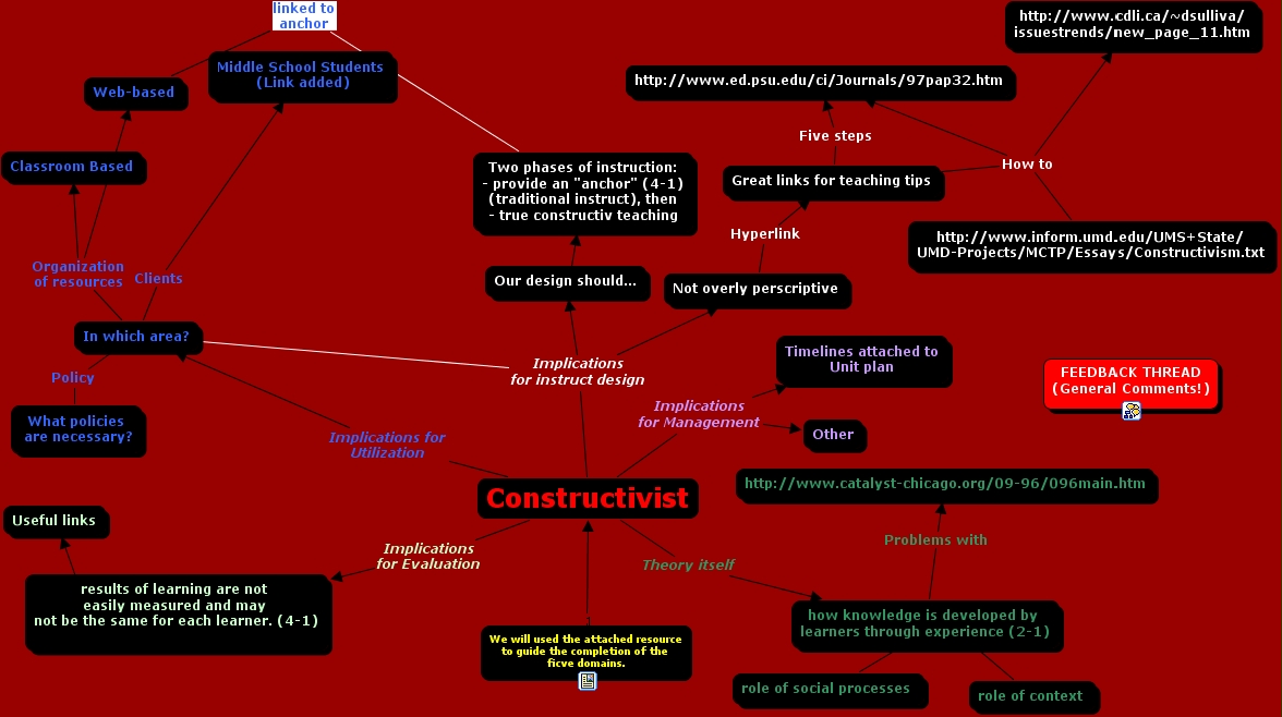 Ihmc Cmaptools Concept Map Learning Theory